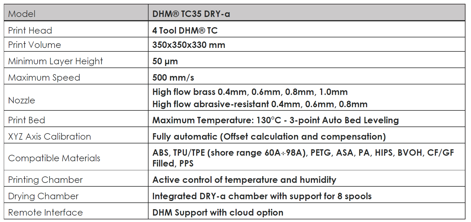 Technical_Specifications_TC35